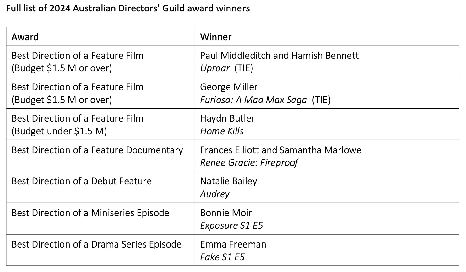 Diverse voices and inclusive storytelling triumph at Australian Directors’ Guild Awards